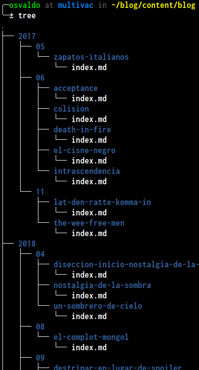 A tidy tree /2022/07/how-to-divide-a-directory-into-new-subdirectories/tidy_tree.png